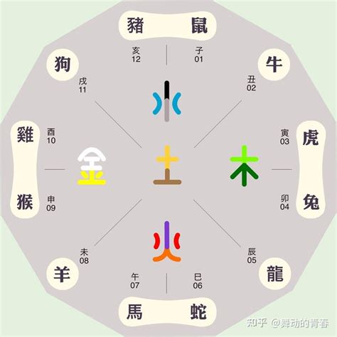 属火的东西|四季的五行属性及食物搭配